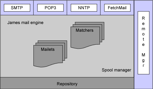 使您的应用程序调用我的应用程序 基于Java Web开发的数据处理与存储支持服务