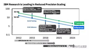 全球科技巨头竞逐新赛道 数据处理与存储支持服务的革新浪潮