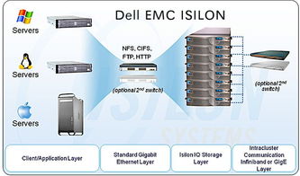 企业级存储的五行之缺 数据处理与存储支持服务的深度剖析
