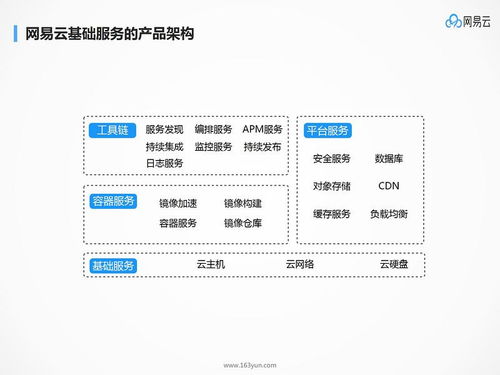 揭秘网易大数据实践与基于微服务的应用架构设计 数据处理和存储支持服务