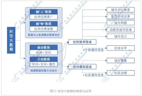 数字经济新方向 时空大数据在处理和存储支持中的关键作用