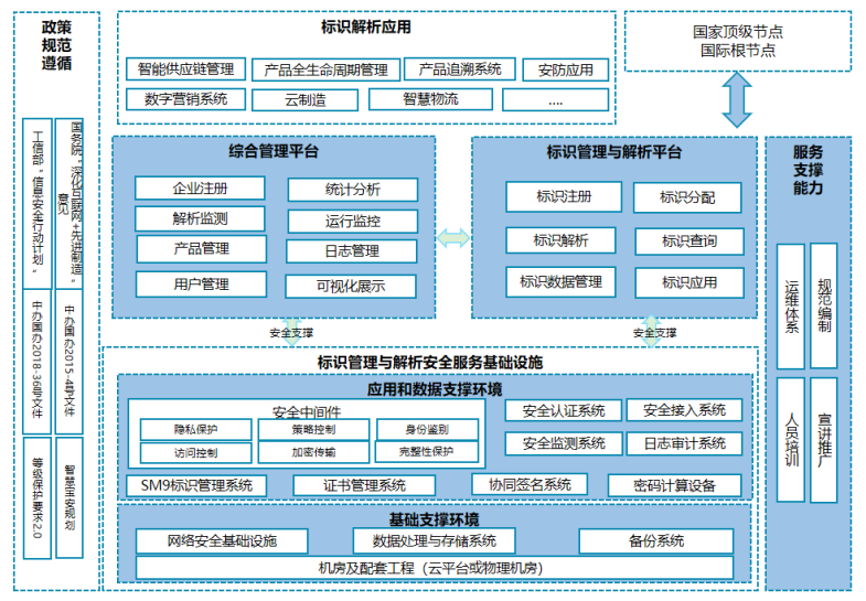 国产密码技术 铸就工业互联网安全的数字基石