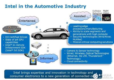 基于Intel Atom E3800的车载计算机解决方案 数据处理与存储支持服务