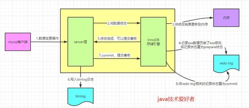 必须了解的MySQL三种日志 数据处理和存储支持服务